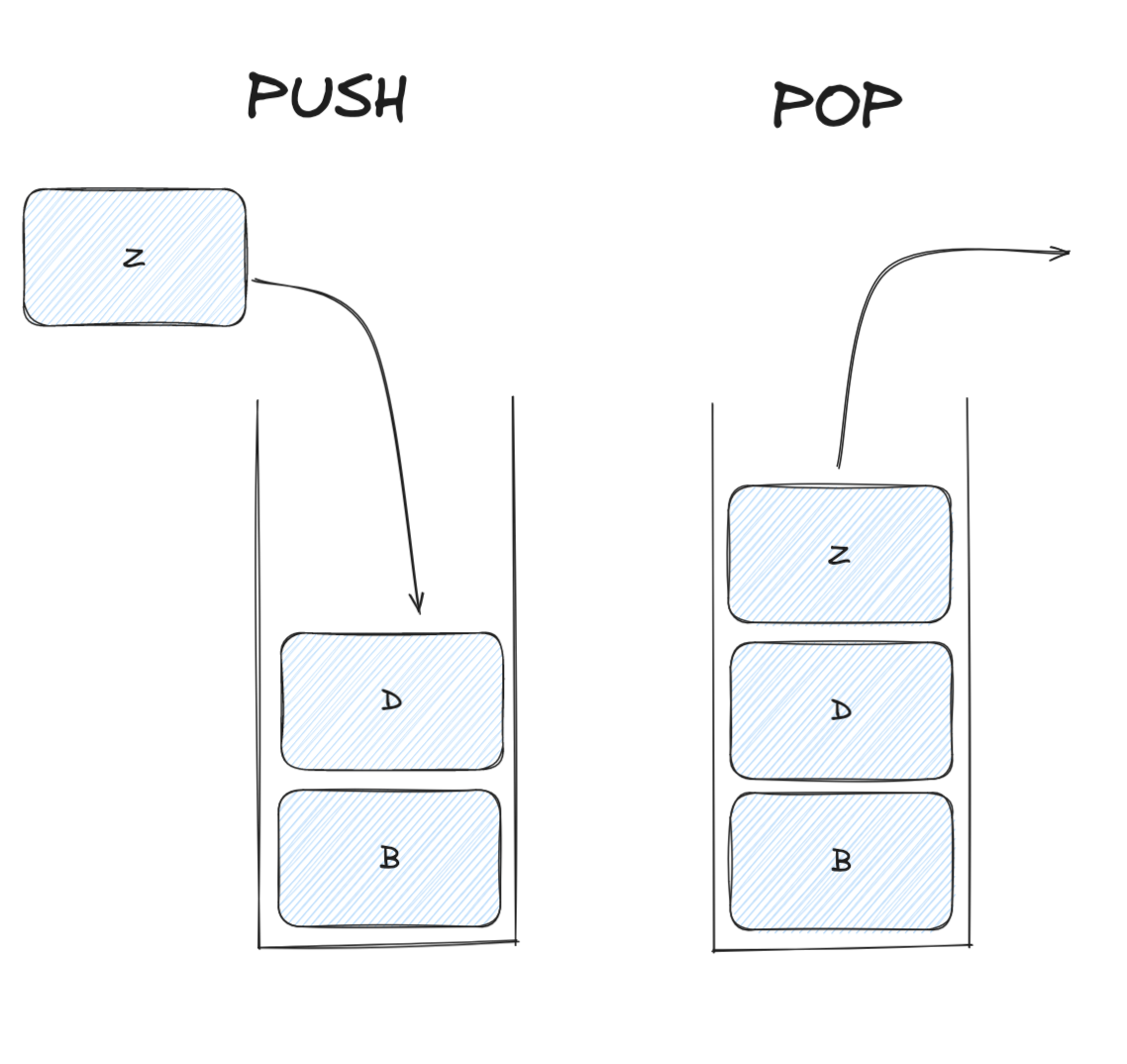 representation of an stack